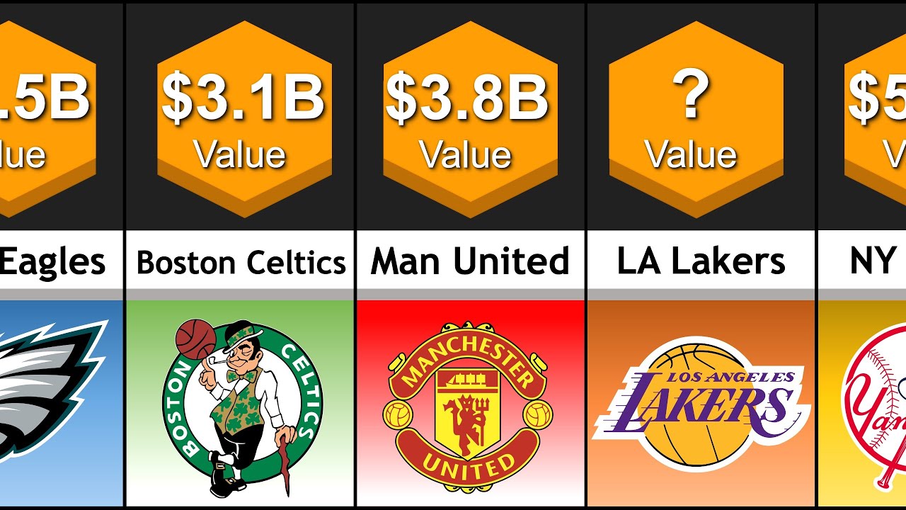 World's Most Valuable Sports Teams YouTube