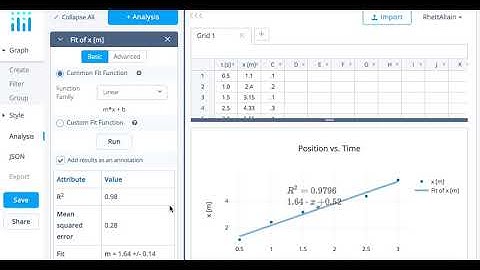 Linear Fit with Plotly 2.0