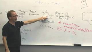 Money and Banking: Lecture 36 - The Federal Reserve