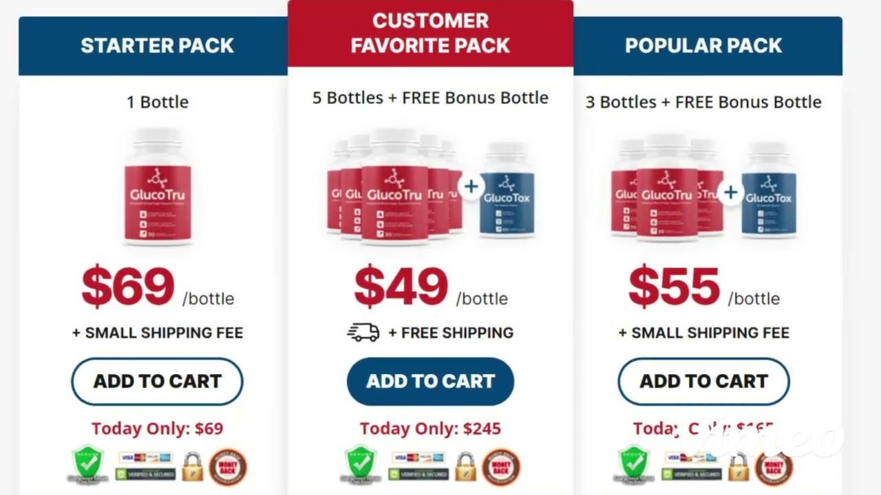 GlucoTru Blood Sugar Support | Disclose every possible fact related to GlucoTru Blood Sugar Support