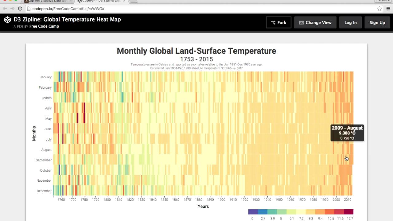 front end languages Visualize Data with a Heatmap