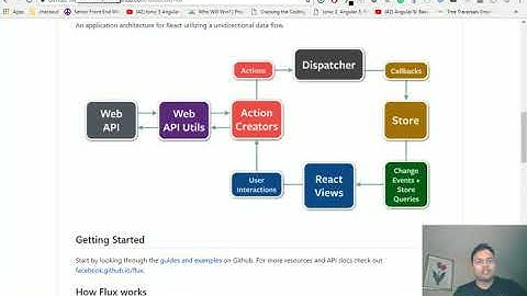 Flux React JS Tutorial 1