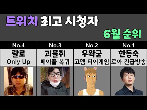 트위치 최고 시청자 순위 6월