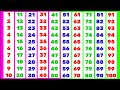 Ginti | 1 se 100 tak ginti | 1 to 100 counting in hindi | 12345 numbers | गिनती 1 से 100 तक #गिनती 