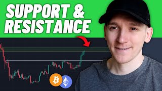 What are Support and Resistance? (Trading Strategy Explained)