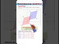Transformaciones geométricas en el plano cartesiano traslación| Ejercicio 4 | #transformaciones
