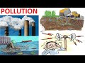 Pollution  types of pollution  science for kids