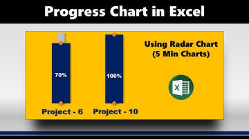 Progress Chart in Excel