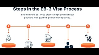How to Apply for an EB-3 Visa: Complete Process Explained Profile