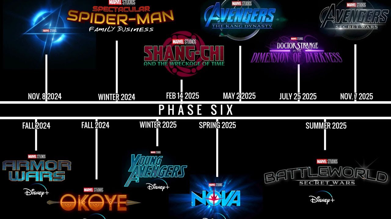 Ms. Marvel Season 2 Release Date: When Could It Fit Into MCU Phase 6-7?