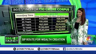 How to build a 10cr. corpus over 20 years
