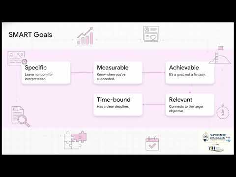 SMART Goals Explained: Make Your Dreams Achievable NOW! #shorts