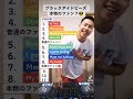 ブラックアイドピーズ本物のファン?😎#shorts