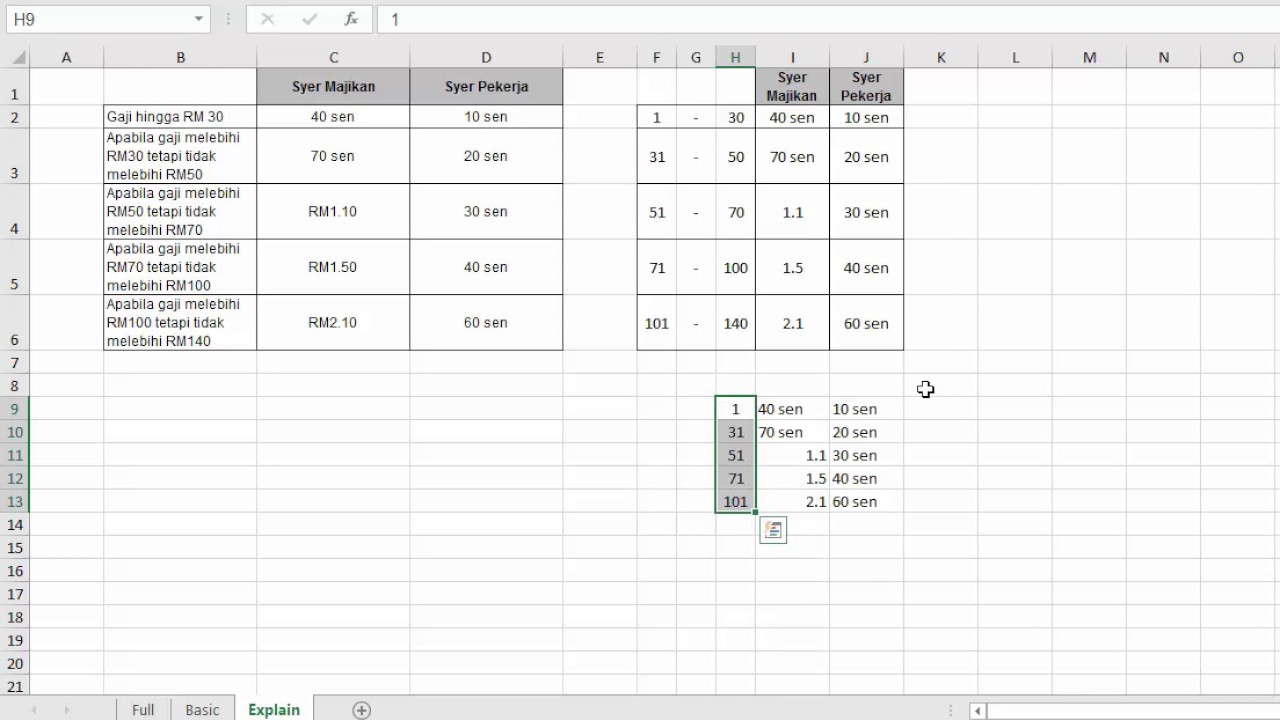 Socso table