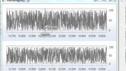 scichart freeze rollover moving