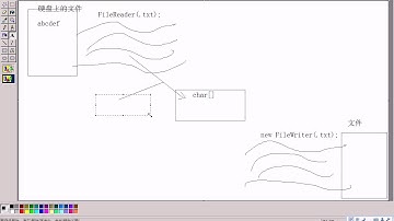 黑马程序员 毕向东 Java基础视频教程第18天 14 IO流拷贝文本文件图例