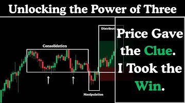 ICT Setup – SMC Secrets REVEALED: Unlocking the Power of Three