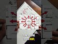 The Spine &amp; The Heart - The Foundation