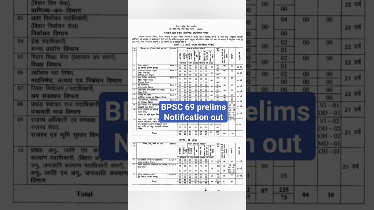 Bpsc 69th Notification out. 
