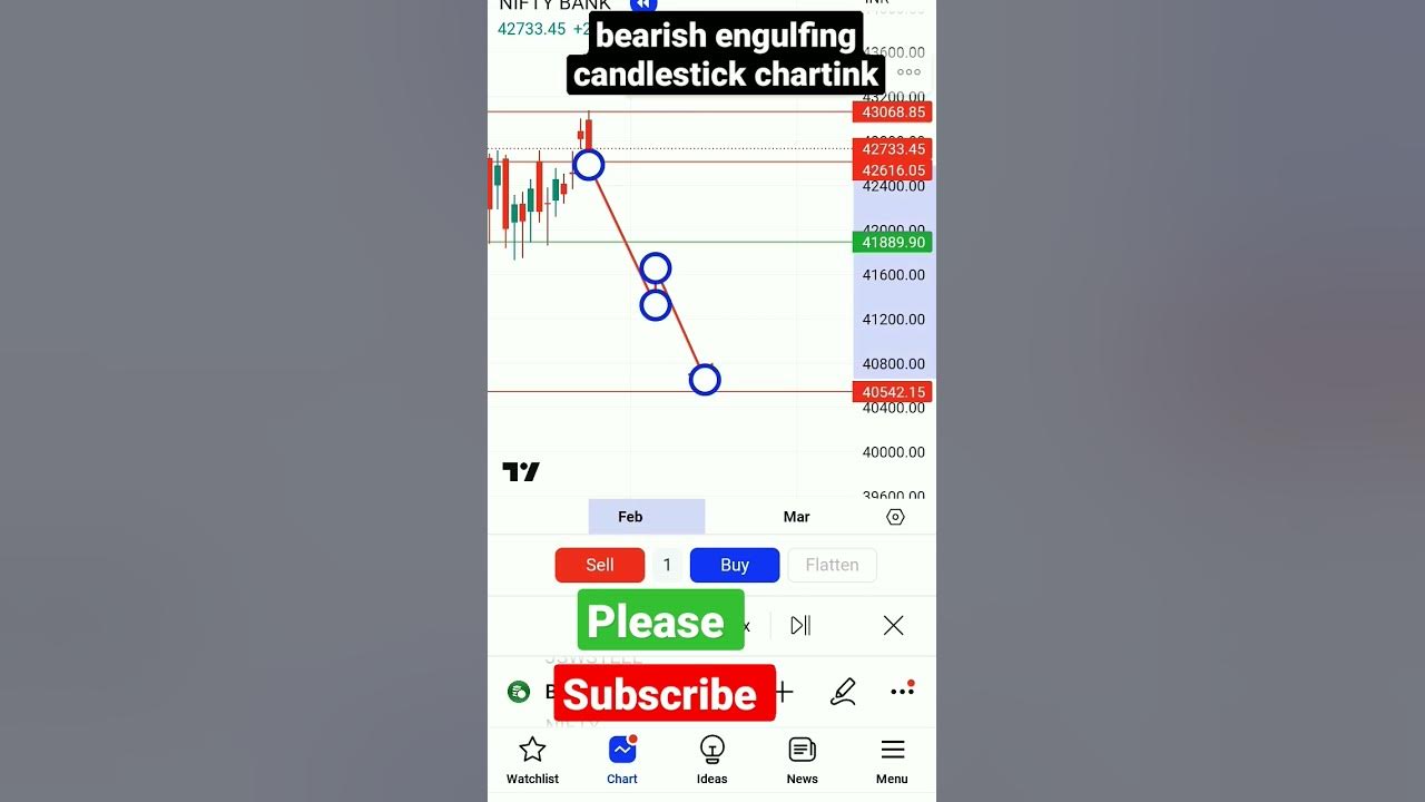 Chartink Engulfing 