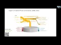 ISIE SEM Session6