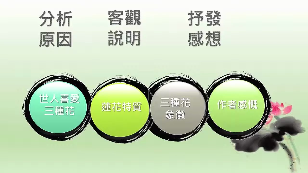 國八國文｜愛蓮說：全文統整（一）