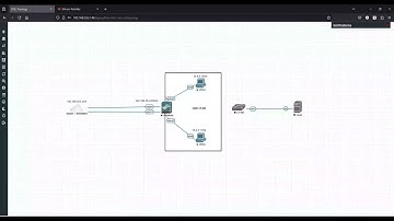 Palo Alto Network firewall