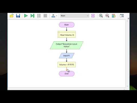 Algoritma menggunakan aplikasi Flowgorithm
