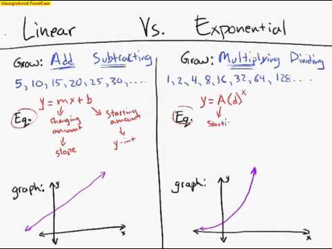 Linear vs Exponential - YouTube