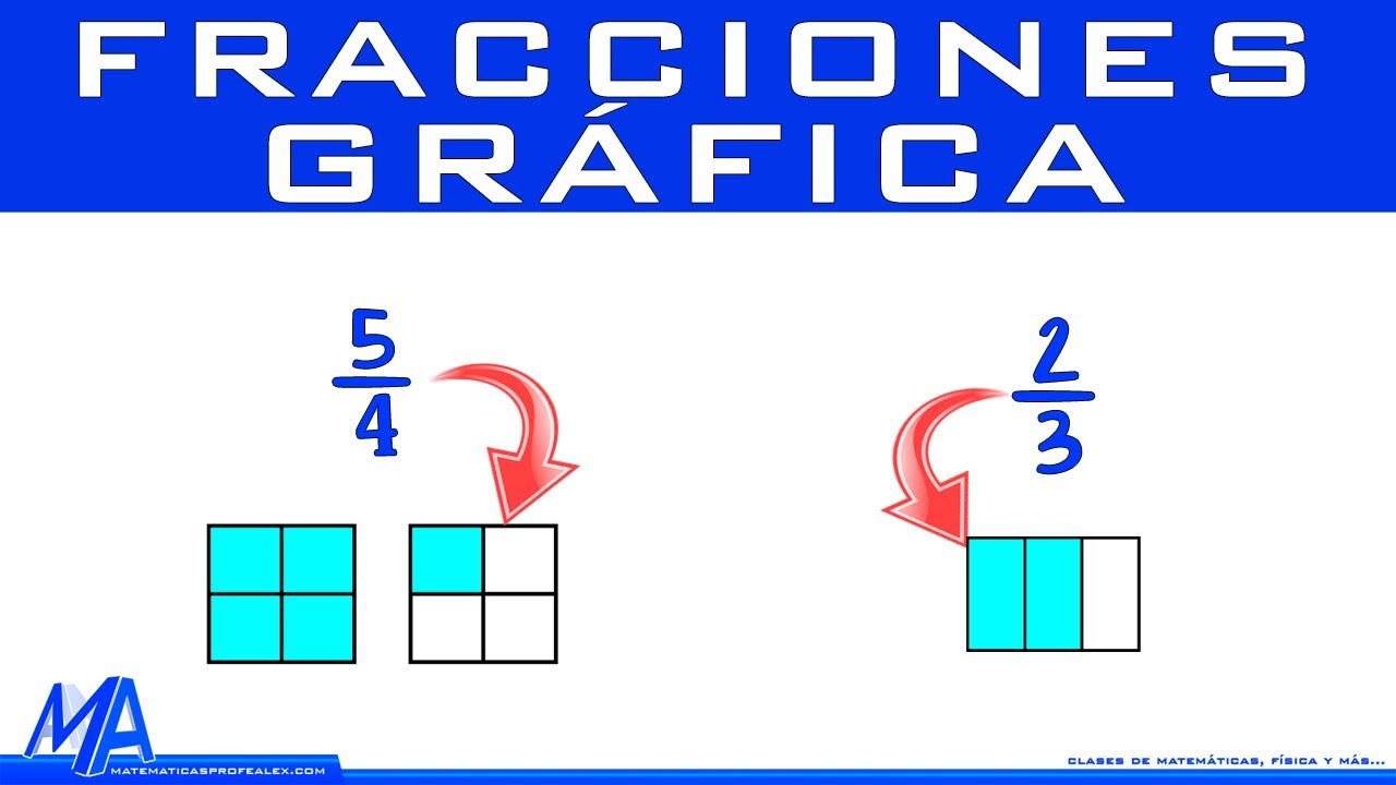 Como graficar una fracción | representación gráfica de números fraccionarios fracciones impropias