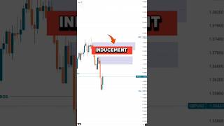 Stop Entering Early ❌ Inducement