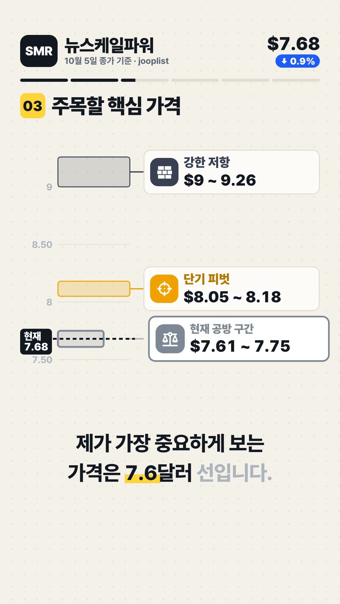 SMR 뉴스케일파워 주가 전망 지지선 7.61 지킬까 52주 저점 코앞