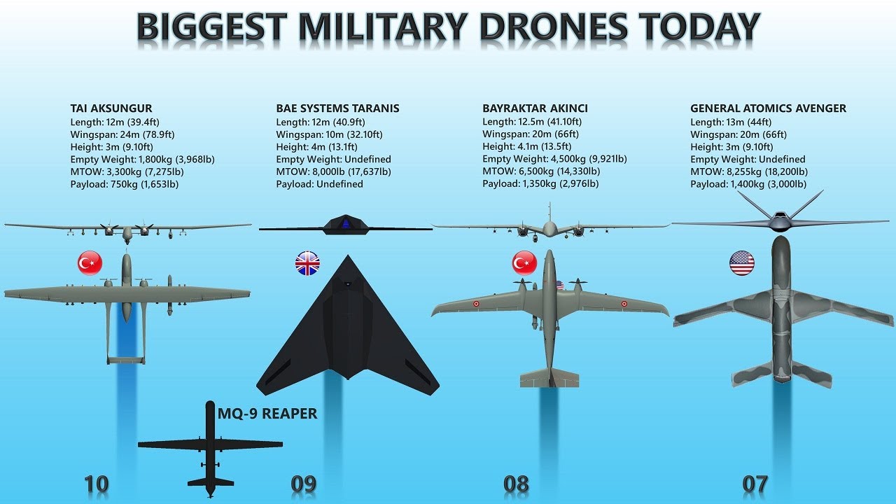 10 Biggest Military Drones YouTube