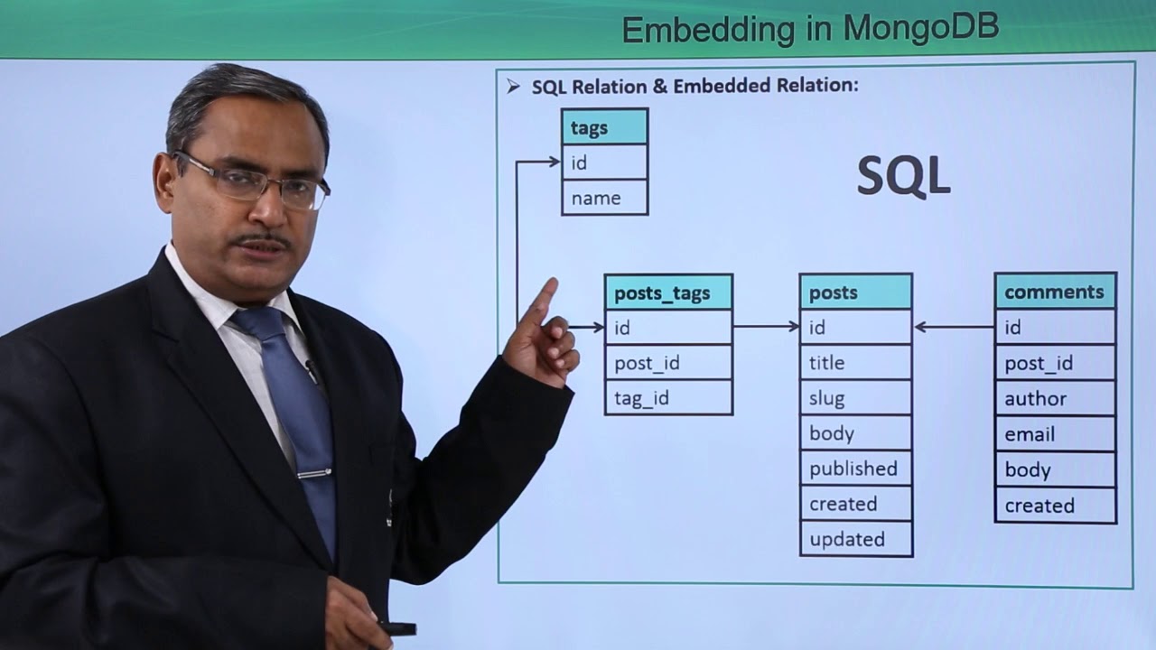 Embedding In Mongodb