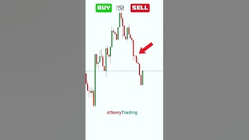 Buy Or Sell? Bullish Engulfing Candlestick Pattern Trading Strategy #bullishengulfing