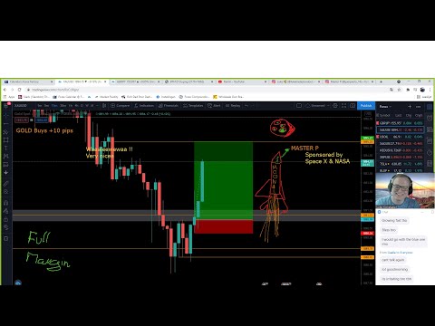 Live Forex Trading/Education – London Session by Luke – 28th May 2021!