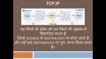 WebTech Unit 1- Topic 07 Protocol