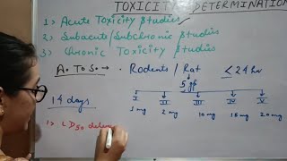 Acute Toxicity Studies | Parameters | Observation | Ld 50 Estimation