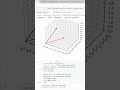 why unit vectors are great for vector search