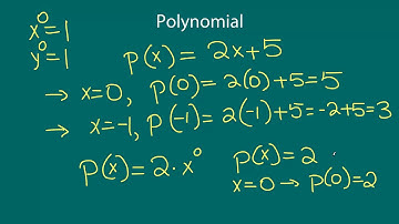 Constant polynomial