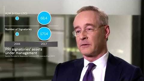 Economy Views: The power of transparency for sustainable performance