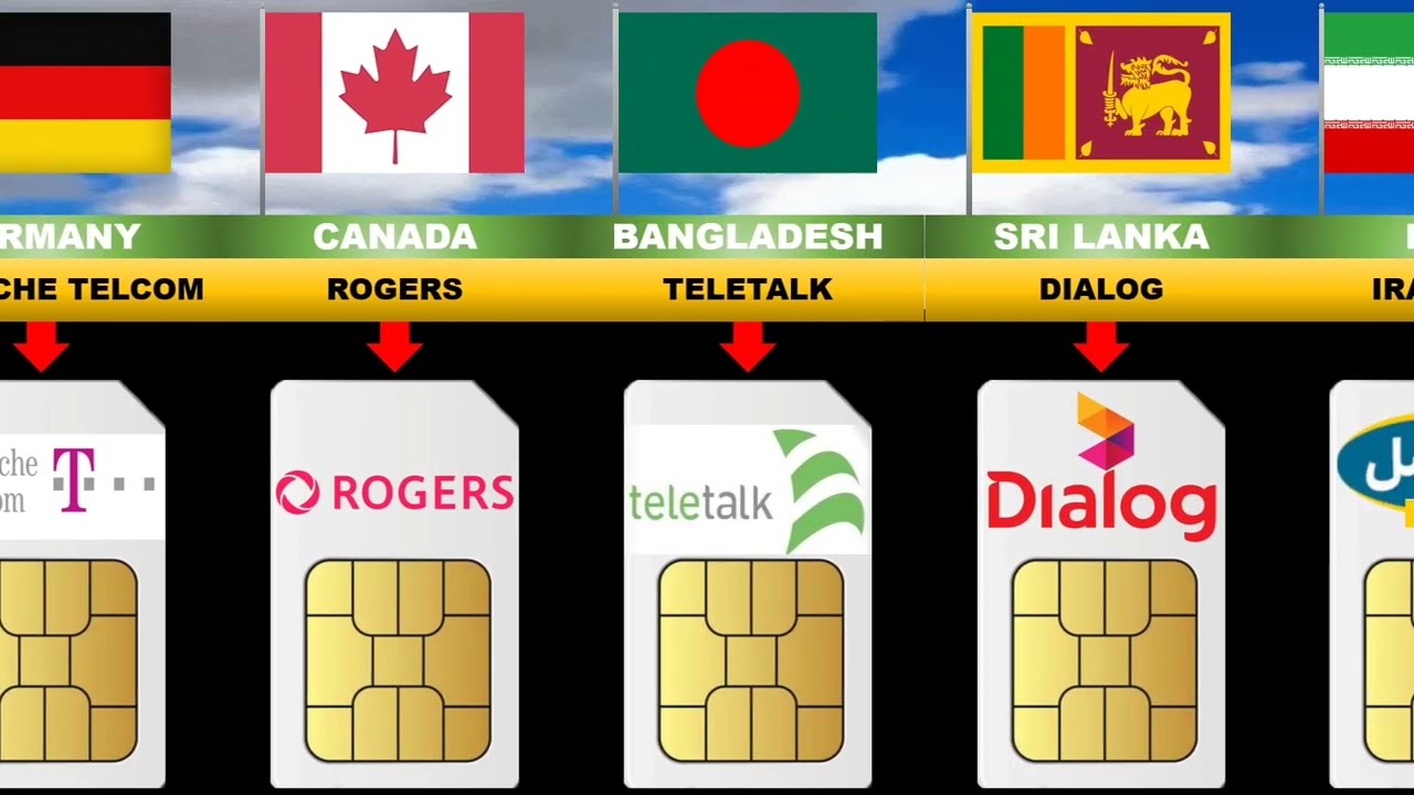sim card from different countries