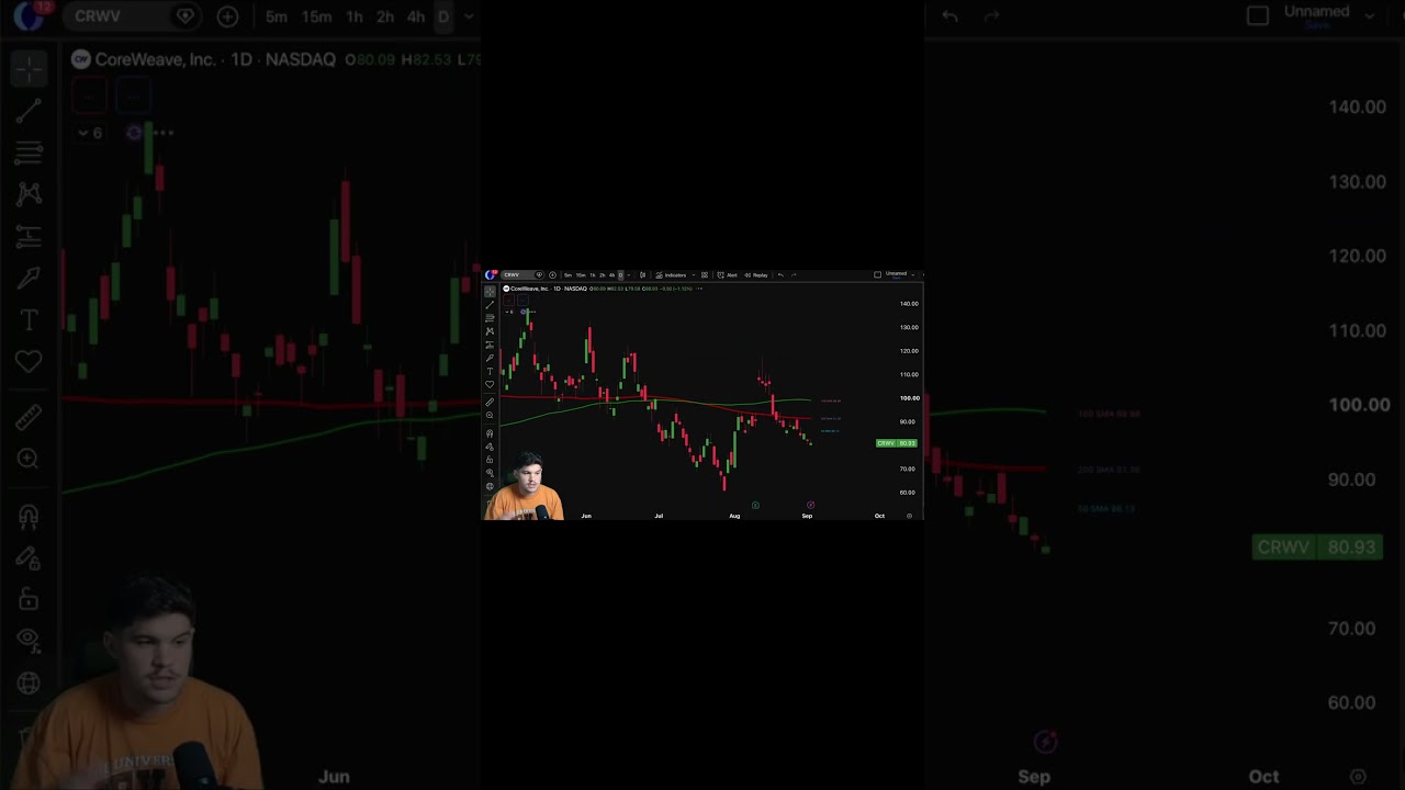 $IREN $CRWV $NBIS: 37% short interest?