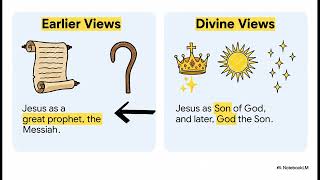 Progressive Deification Of Jesus By Group Virtue Signaling