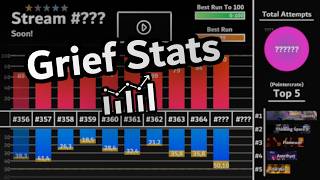(OUTDATED) Doggie's Grief Statistics! (Every Stream)