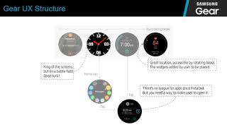 The Developer Guide to the New Samsung Gear Sport