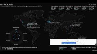 Bitnodes live trading with Learn