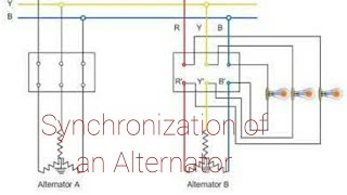 Synchronization of an Alternator to the infinite bus.