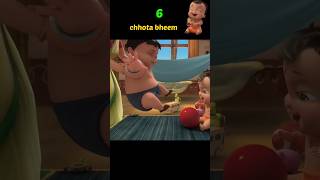 Chhota Bheem And Kaalia Funny Video