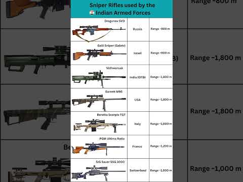 Top Sniper Rifles Used By Indian Army Special Forces 2025 Update Shorts Army